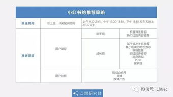 小紅書爆紅背后的內(nèi)容運營策略 重塑電商平臺的社區(qū)驅(qū)動力