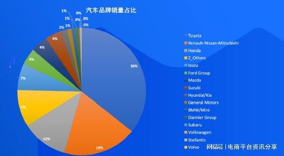 2022 Lazada汽摩配行業(yè)熱銷趨勢與運營實戰(zhàn)指南