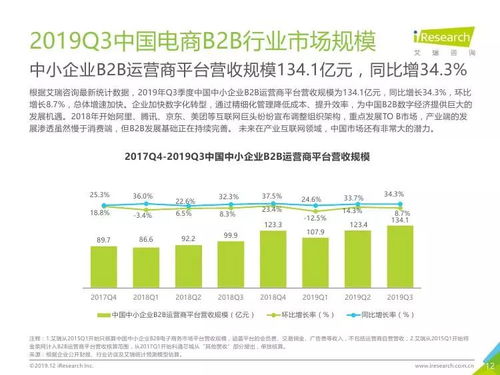 2019年Q3中國(guó)電子商務(wù)平臺(tái)運(yùn)營(yíng)數(shù)據(jù)分析與洞察