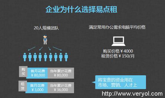 易點(diǎn)租 以重資產(chǎn)運(yùn)營(yíng)為基石，賦能企業(yè)輕資產(chǎn)快成長(zhǎng)