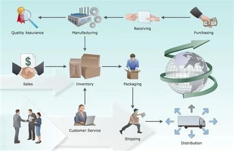 電商運(yùn)營(yíng) 驅(qū)動(dòng)電子商務(wù)平臺(tái)增長(zhǎng)的核心引擎