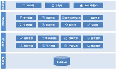 回歸用戶體驗賦能IT管理 中亦科技發(fā)布亦維IT服務(wù)管理系統(tǒng)3.0與工程管理服務(wù)