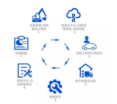 騰訊云Q1收入同比激增53%，追平游戲業務占比，工程管理服務迎來新機遇
