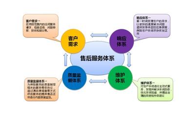 工程管理服務(wù) 構(gòu)筑項目成功的關(guān)鍵支持