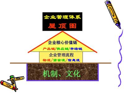 企業績效管理與薪酬激勵培訓課件分享